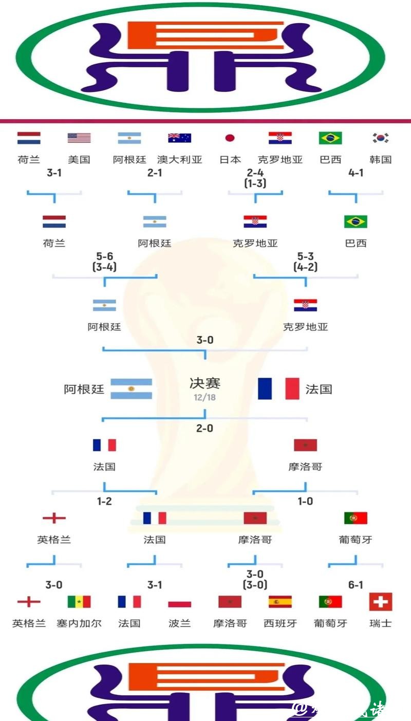 世界杯球队比赛策略全解析 世界杯球队比赛策略全解析